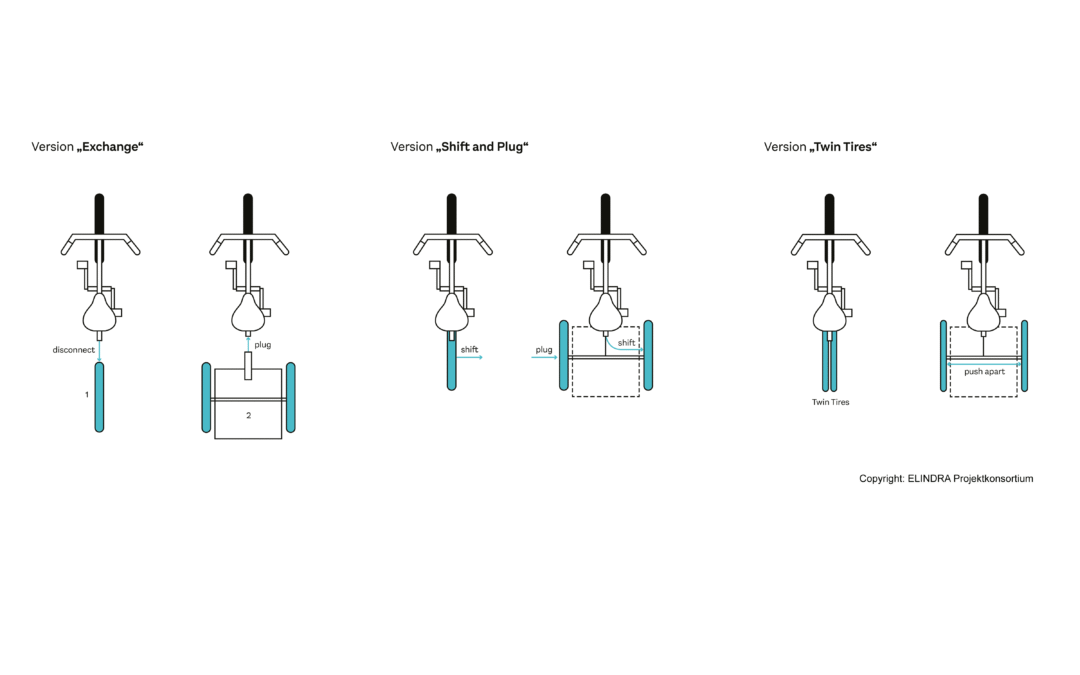 From Two Wheels to Three in the ELINDRA Project: A Flexible Zero-Emission Vehicle for Everyday Use, Logistics, and Car-Sharing