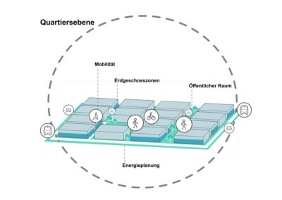 TACTIQ: Taktische Quartiersentwicklung macht die Mobilitätswende schnell, kostengünstig und in der Fläche wirksam
